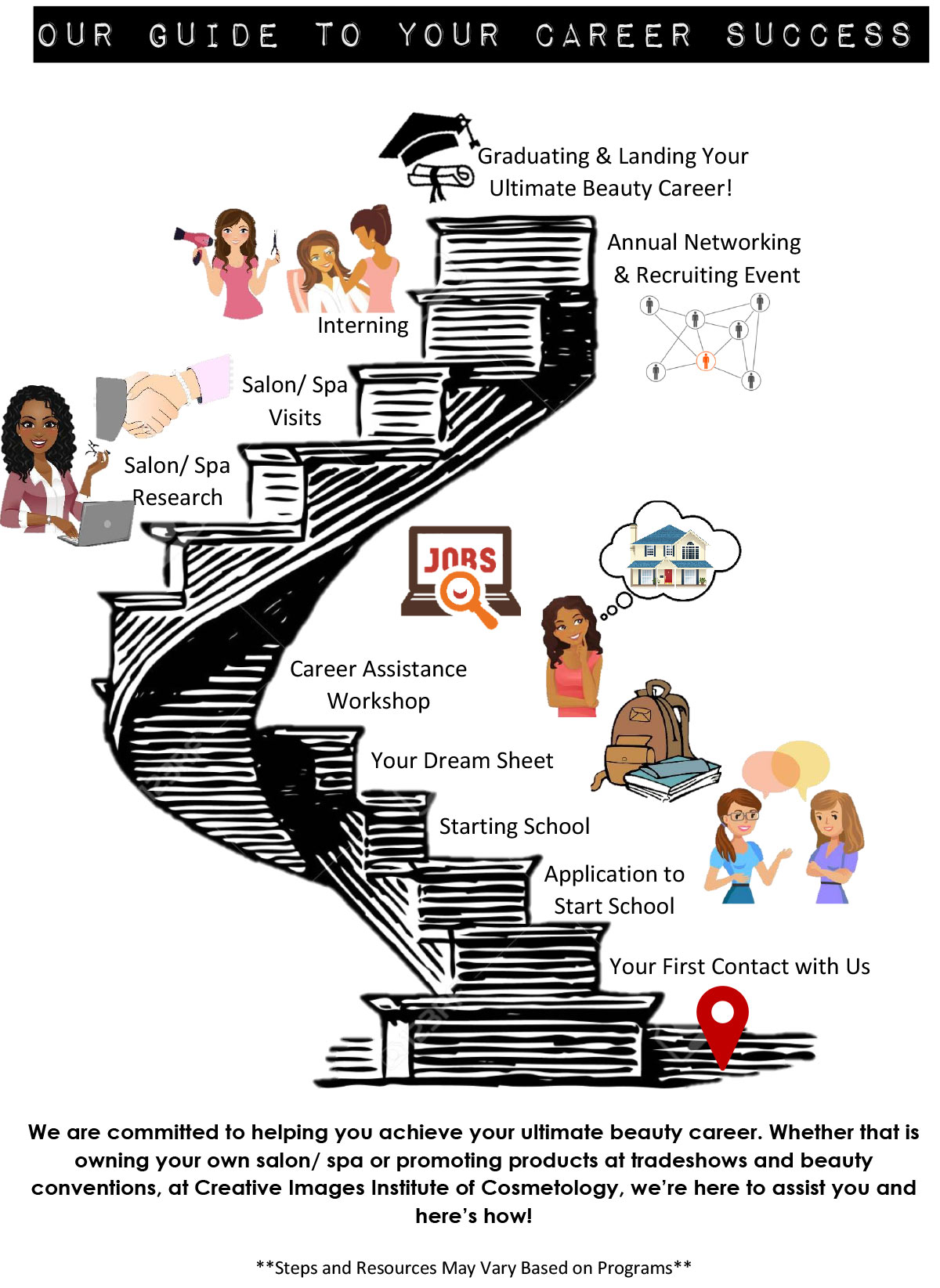 Career guide Creative Images Institute Of Cosmetology